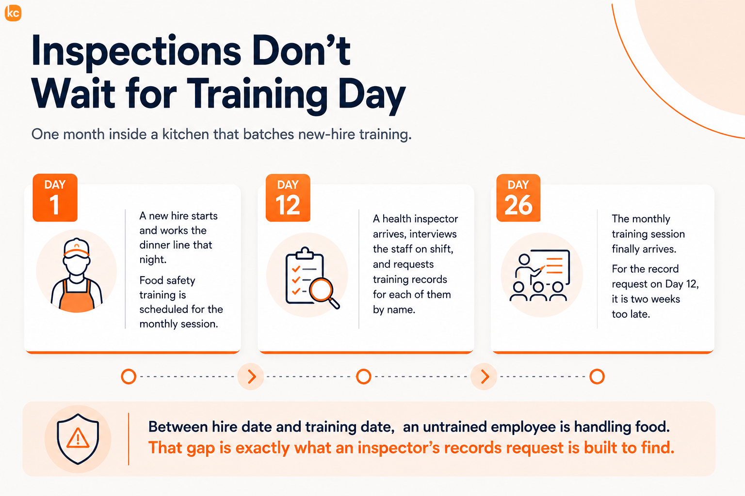 Infographic: Inspections Don’t Wait for Training Day