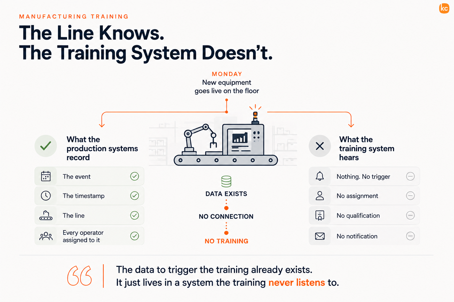 Manufacturing Compliance Training Infographic