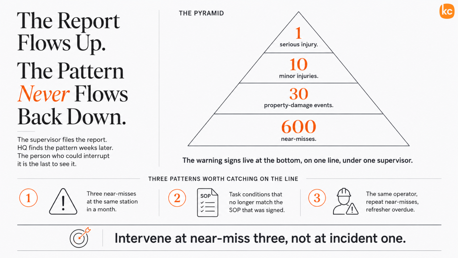 Infographic: Near Miss