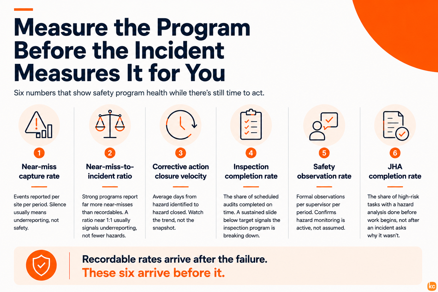 Infographic: Six Leading Safety Program Health Metrics