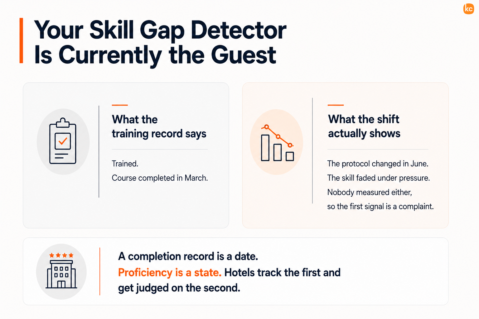 Skill Gap Detector Infographic